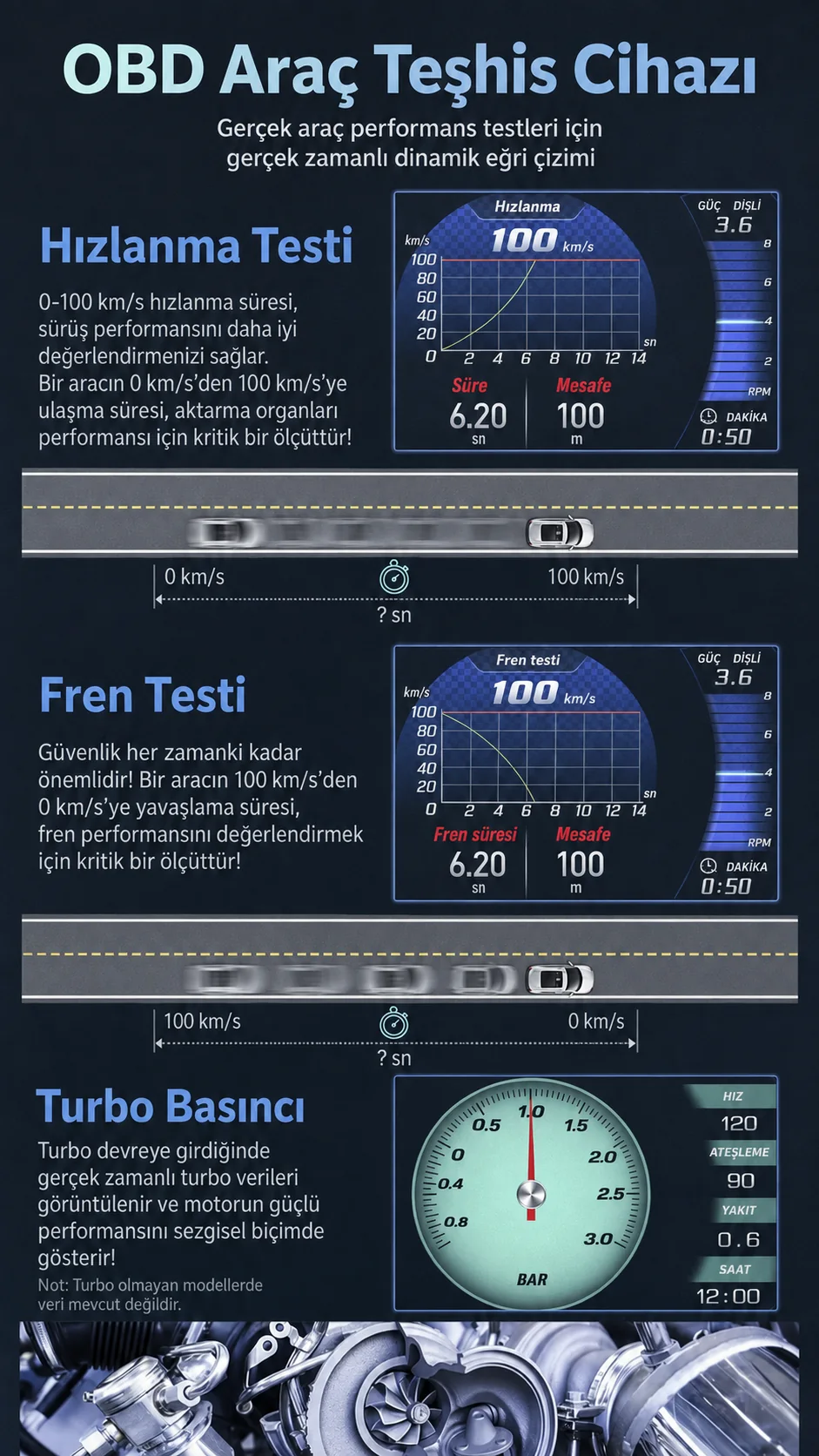 P28 hızlanma fren ve turbo test ekranları